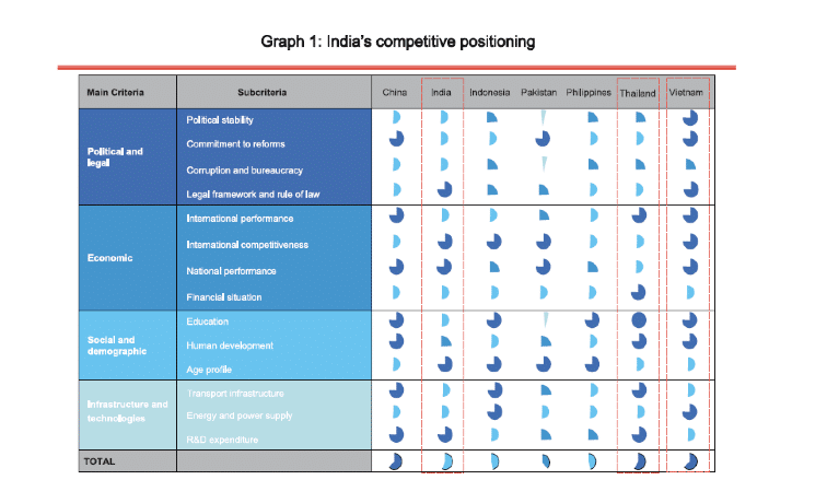 India Sourcing 