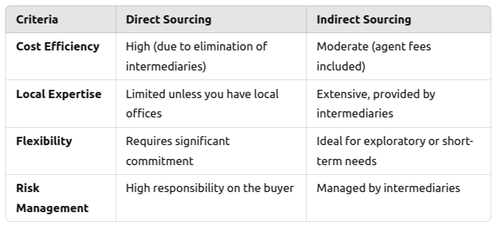 Procurement from South Africa: Strategies and Benefits
