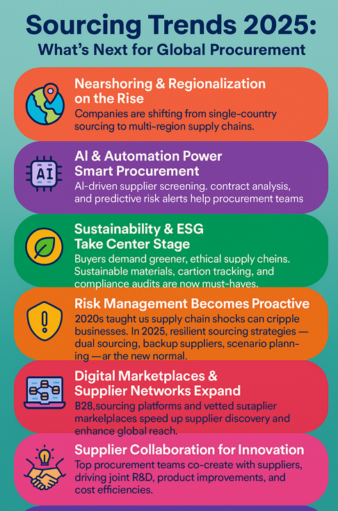 Sourcing Trends 2025: Key Insights for Global Procurement