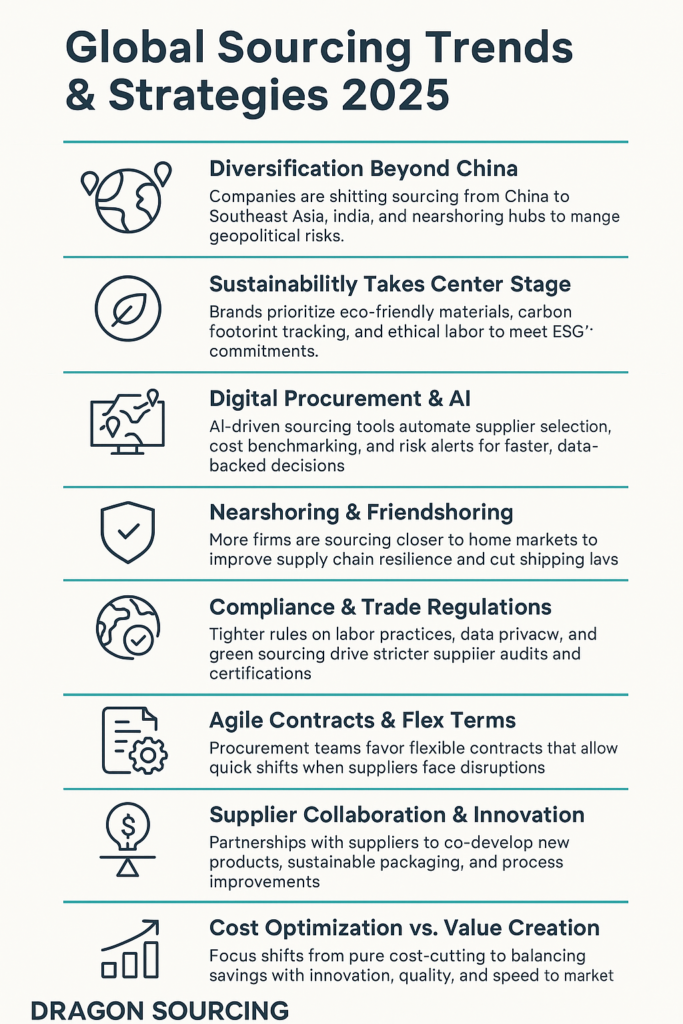 Infographic-Global Sourcing Trends & Strategies 2025