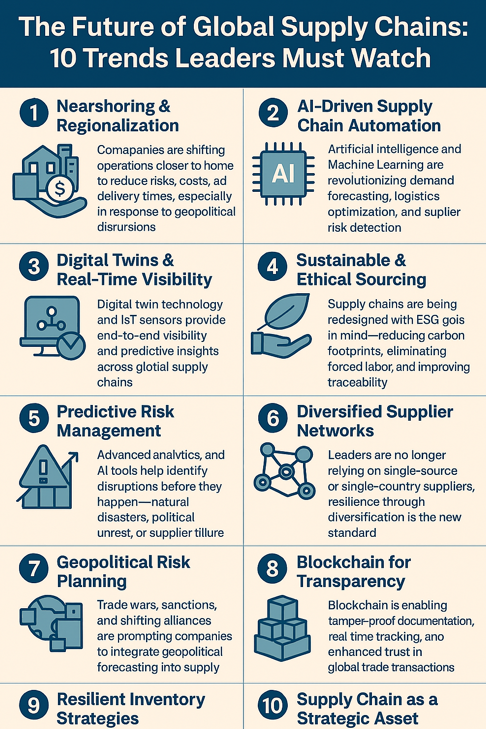The Future of Global Supply Chains: 10 Trends Leaders Must Watch