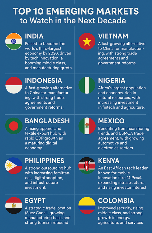 Top 10 Emerging Markets to Watch in the Next Decade