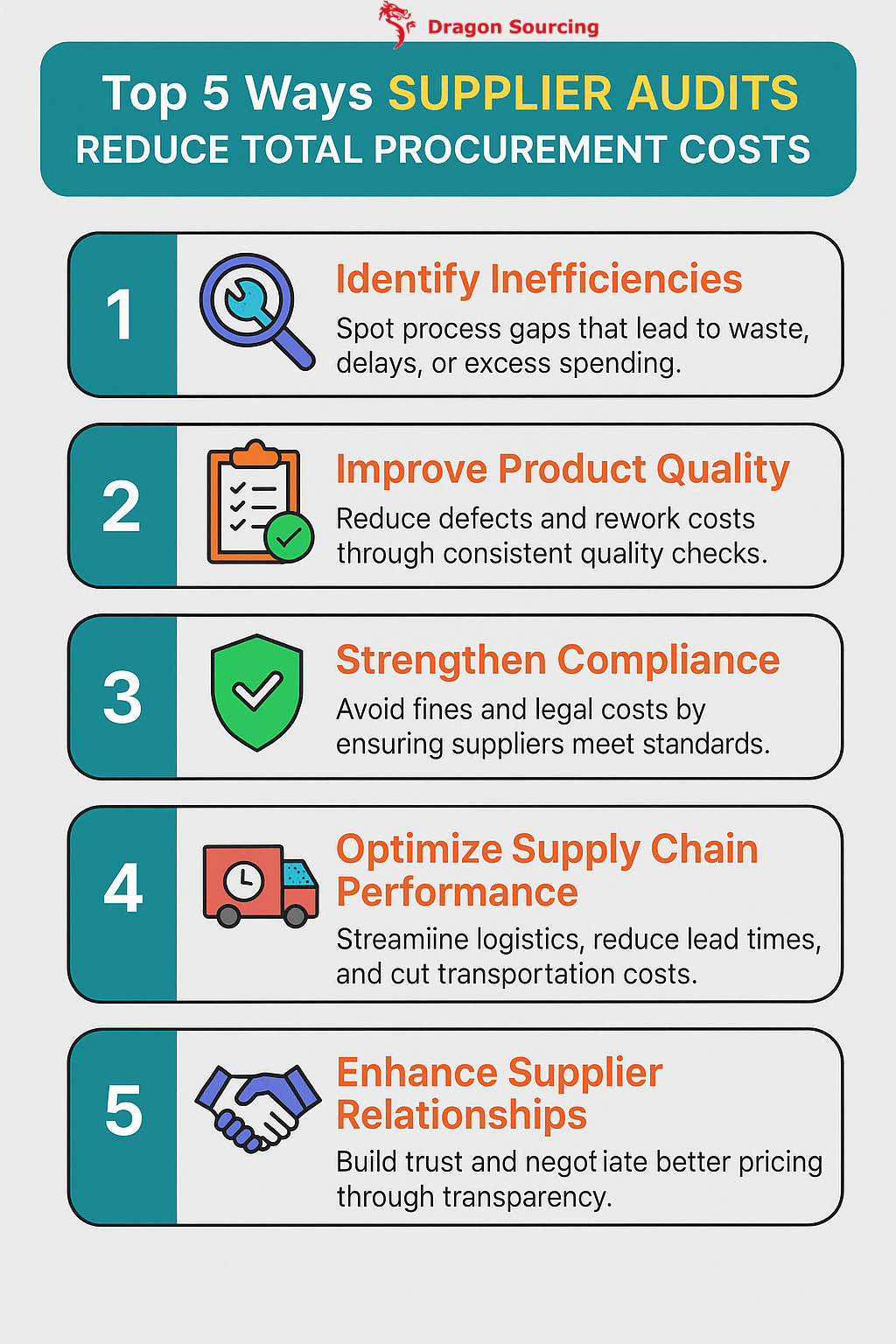 Top 5 Ways Supplier Audits Reduce Total Procurement Costs