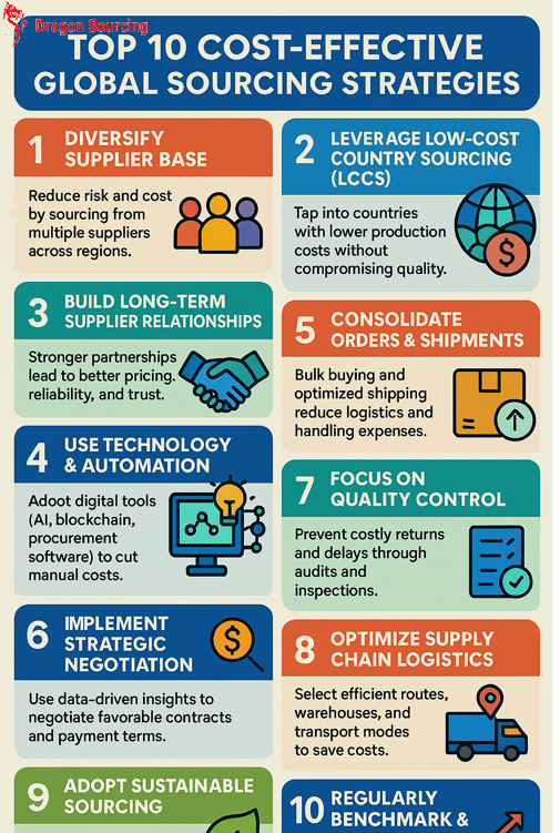 Top 10 Cost-Effective Global Sourcing Strategies