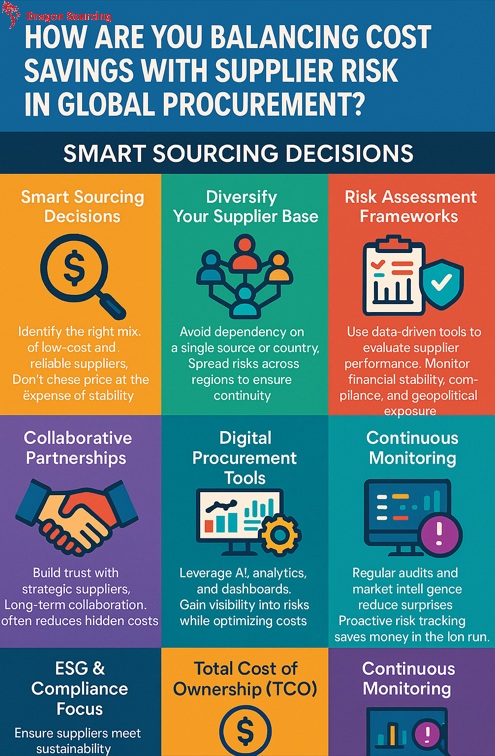 Infographic - How Are You Balancing Cost Savings with Supplier Risk in Global Procurement?