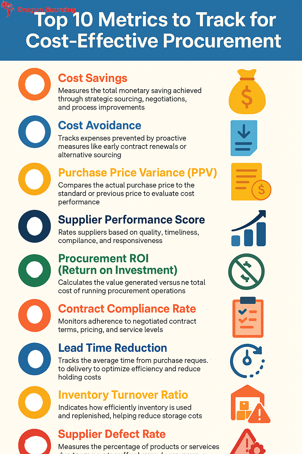 Top 10 Metrics to Track for Cost-Effective Procurement