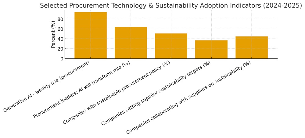 The Future of Global Sourcing 2026: How AI, Sustainability, and Nearshoring Are Redefining Supply Chains