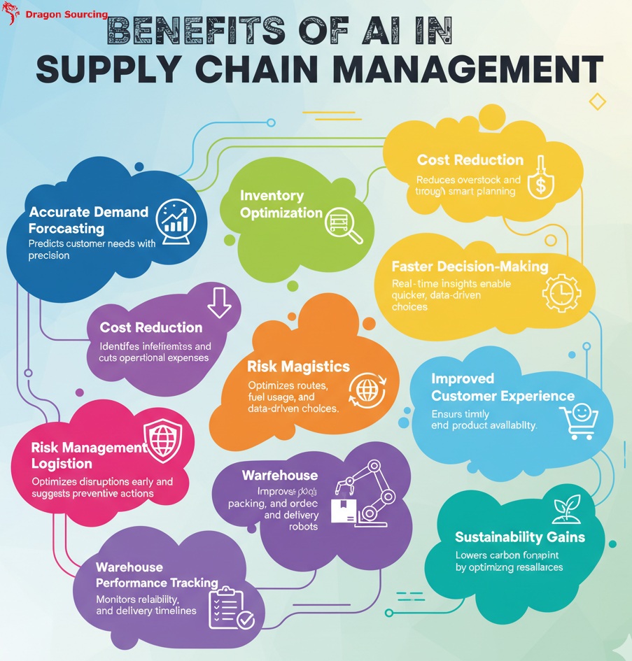 Top 10 Benefits of AI in Supply Chain Management