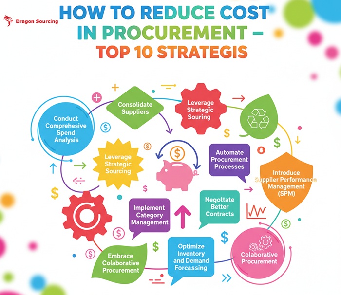 How to Reduce Cost in Procurement – Top 10 Strategies
